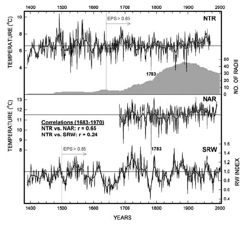 Darrigo et al 2004 Figure 3