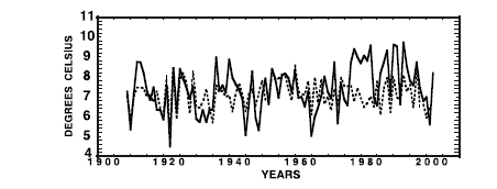Darrigo 2004 Figure 2