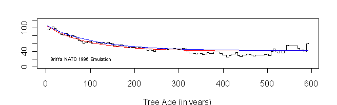 Tornetrask Truncated