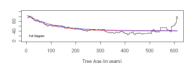 Tornetrask untrunacted