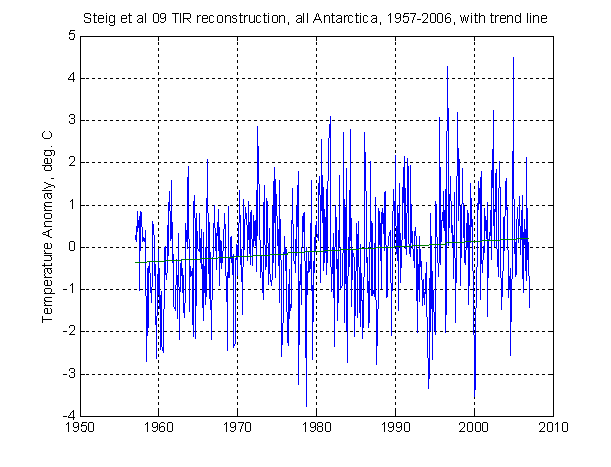 All-Antarctica TIR, 1957-2006