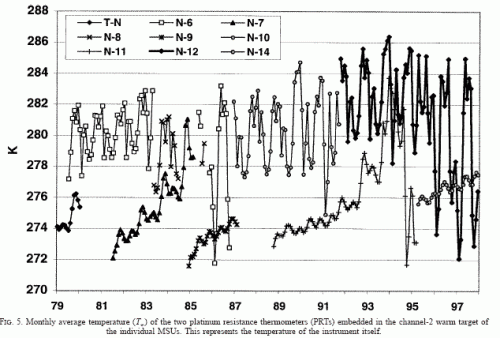 christy_2000_instrument_temperature