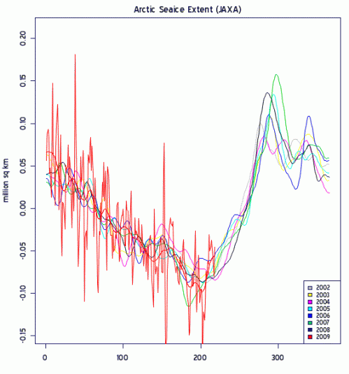 difference_200908061