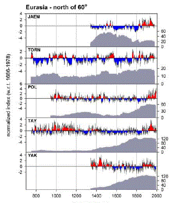 darrigo_fig2excerpt2