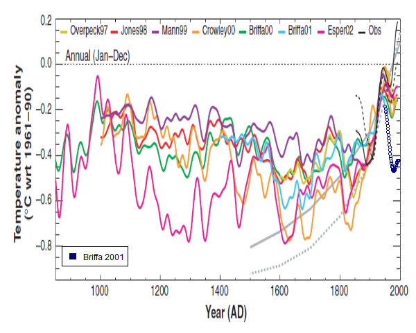 briffa-osborn_2002_gate
