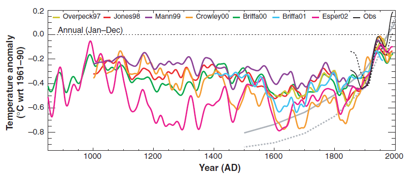 briffa_osborn_2002