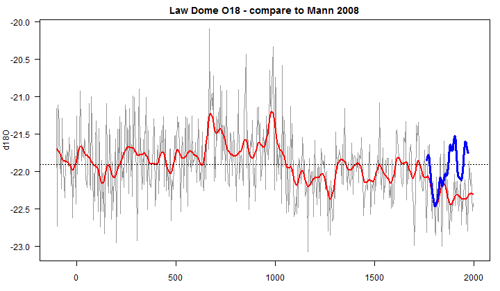 LD2_1kyr_compare_M08
