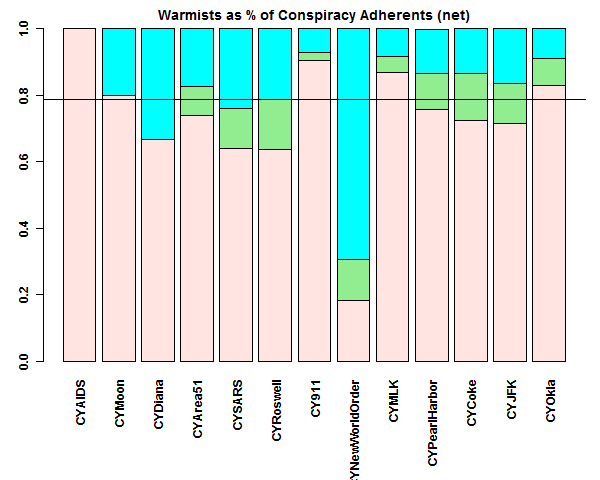 lewandowsky_barplot_restricted