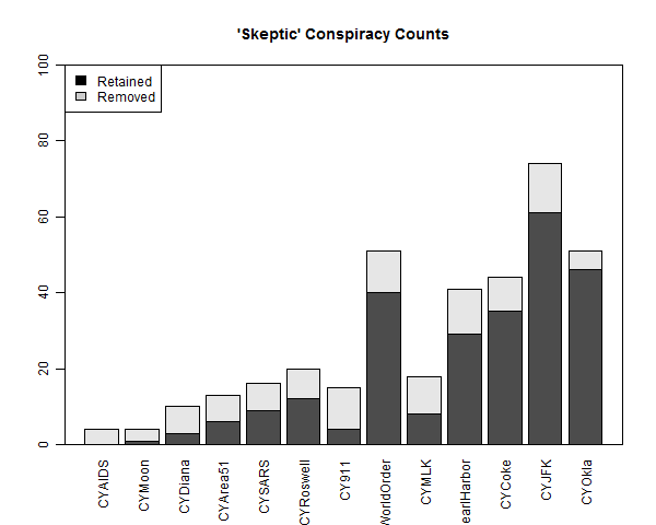 lewandowsky_barplot_skeptic_count