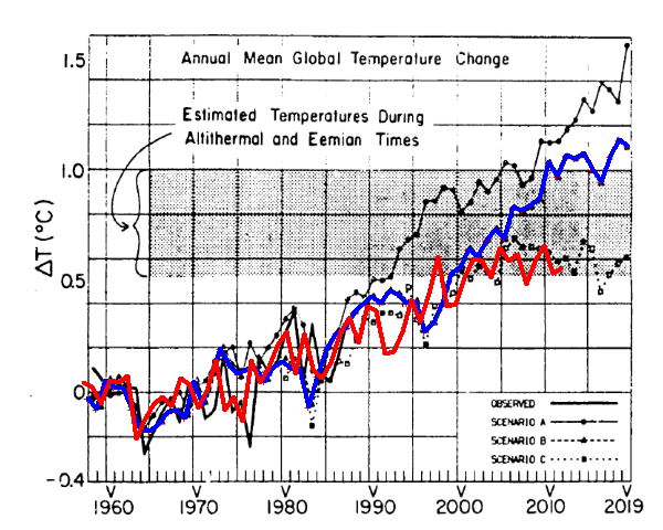 hansen-1988_annotated