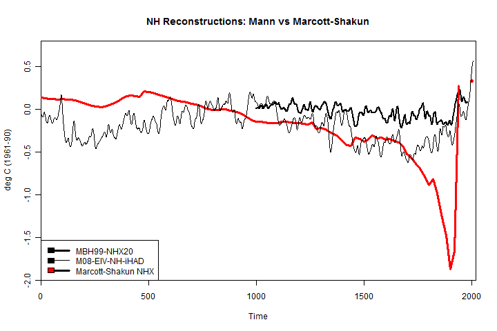 mann-vs-marcott