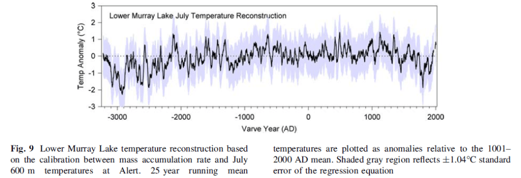 cook excerpt re murray lake