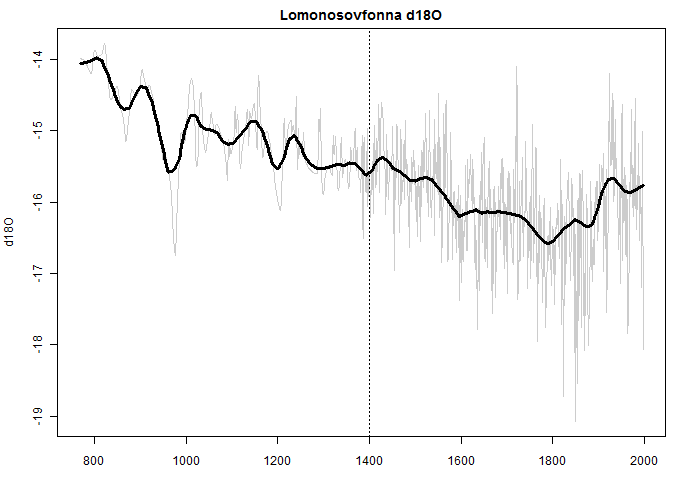 lomonosovfonna from korhola
