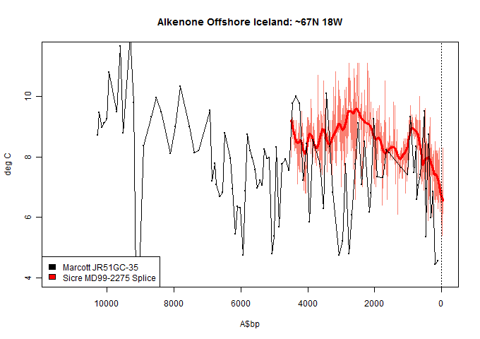 MD99-2275-comparison-long