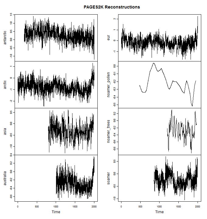 pages reconstructions