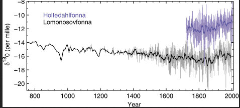 svalbard divine 2011