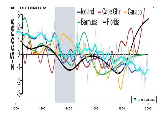 trouet-2009-annotated
