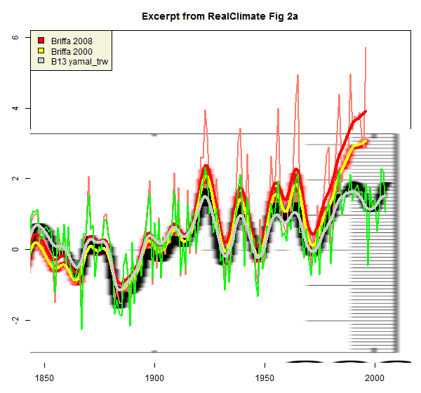 realclimate_fig2a_annotated2