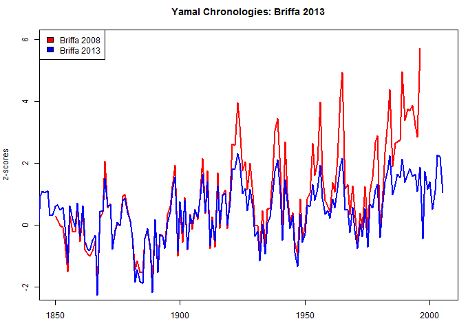yamal_chronology_compare-to-b13