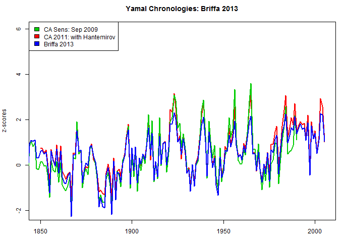 yamal_chronology_compare4