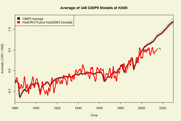 cmip5 average