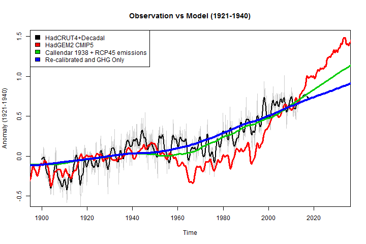 model comparison with recalibration