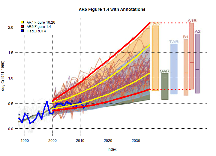 figure 1.4 annotated