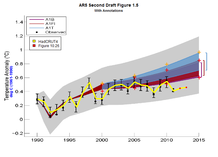 figure 1.5 SOD annotated