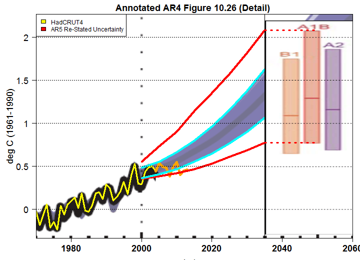 figure 10.26 with AR5 legend