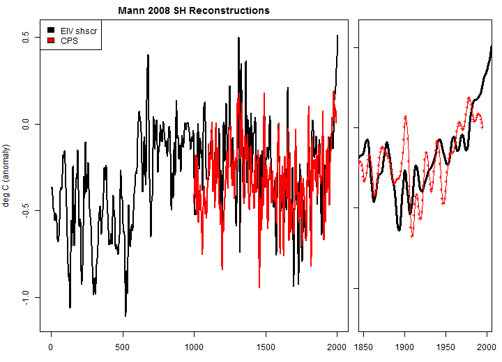 glful_eiv_shscr-vs-cps_AD700