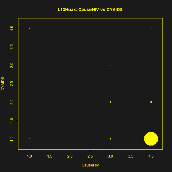 CauseHIVvsCYAIDS_Hoax