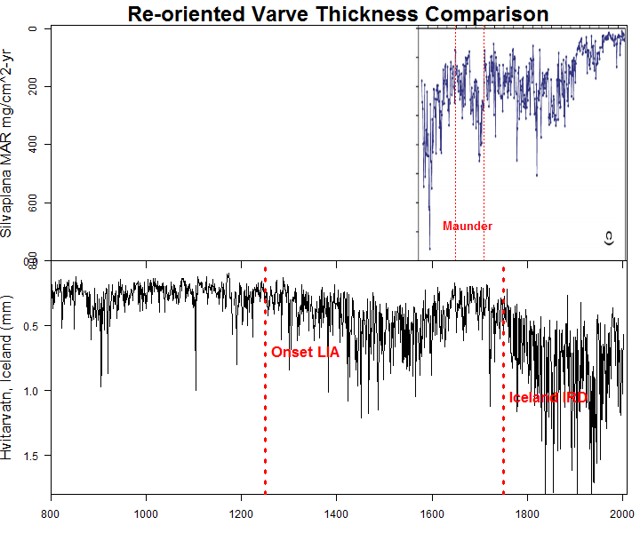 reoriented_compare_silvaplana2