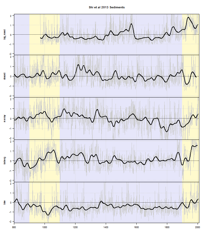 shi-2013_five-sediments
