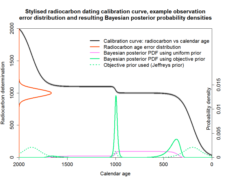 NicL_radioC2_Calibration1.1000.60