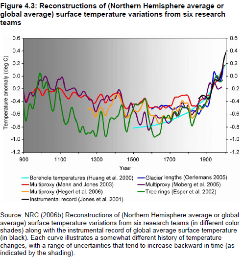 epa TSD figure 4.3 spaghetti