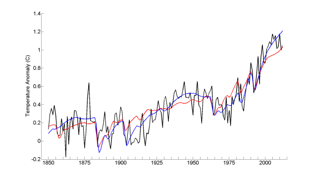 Mann14_2_EBMs_HadCRUT4