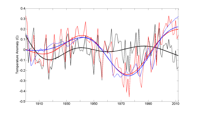 Mann14_5_Fig2a40y-smooth