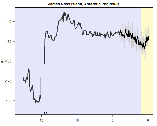 james-ross-delD-highlighted