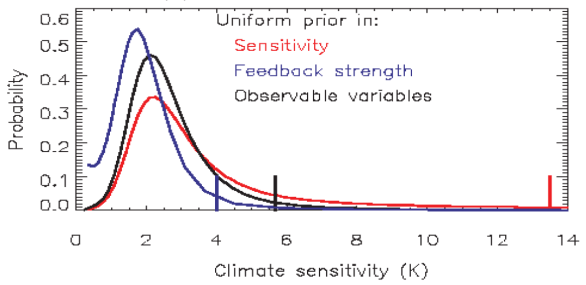 Allen_Fig.c_IPCCWkshp2004