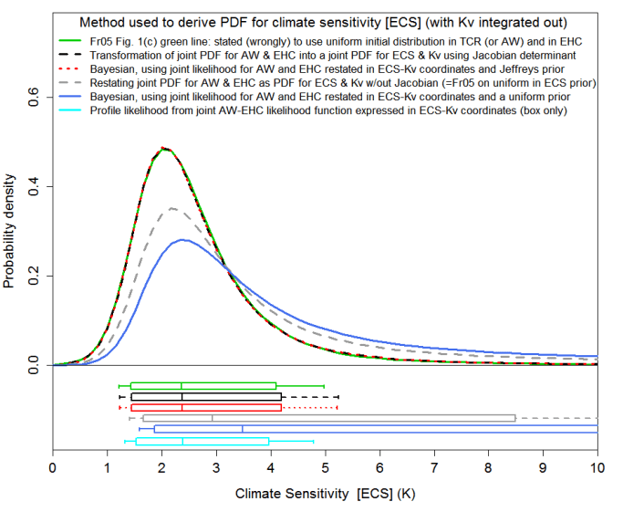 Lewis_ Frame_Allen_Fig2_CA