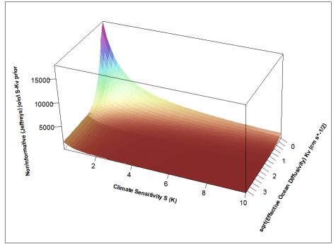 Lewis_Frame_Allen_AW.logt.HC94.ratio.n.JP.SK.1