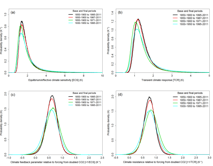 Fig2_ECS_TCR.bcs3.vol1a