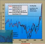 hide-the-decline-before