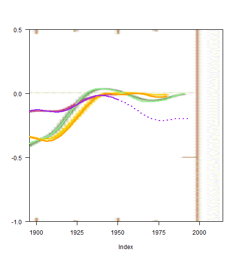 jones-science-1998-cropped