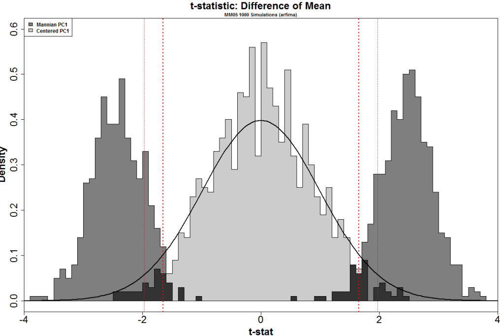 tstat_histogram