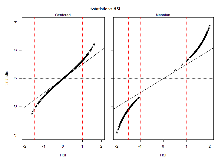 tstat_vs_HSI