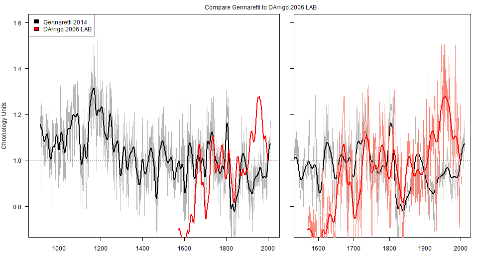 gennaretti_vs_darrigo-lab