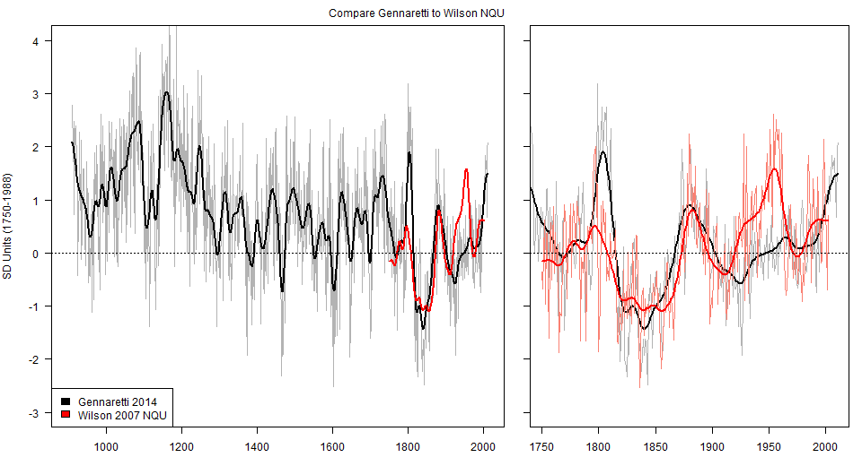 gennaretti_vs_wilson