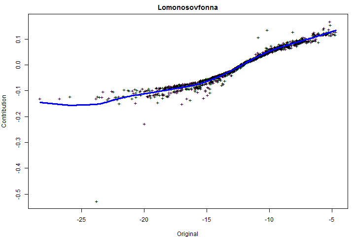 lomonosovfonna_component_vs_orig