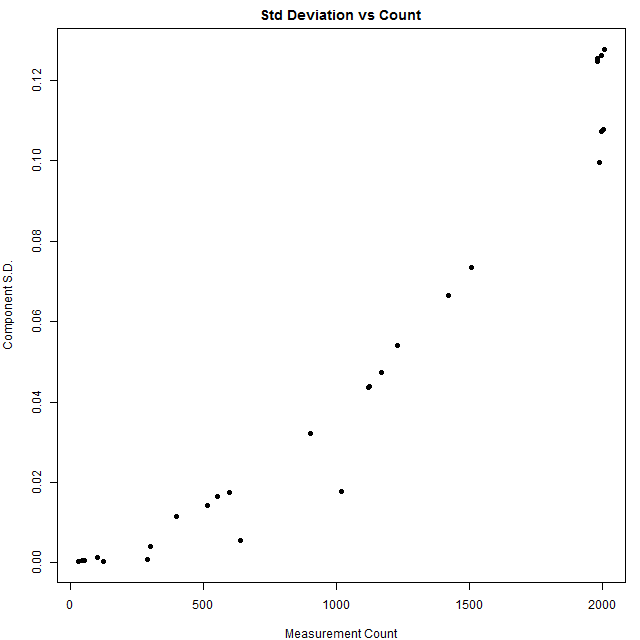 scatter_weight_vs_count